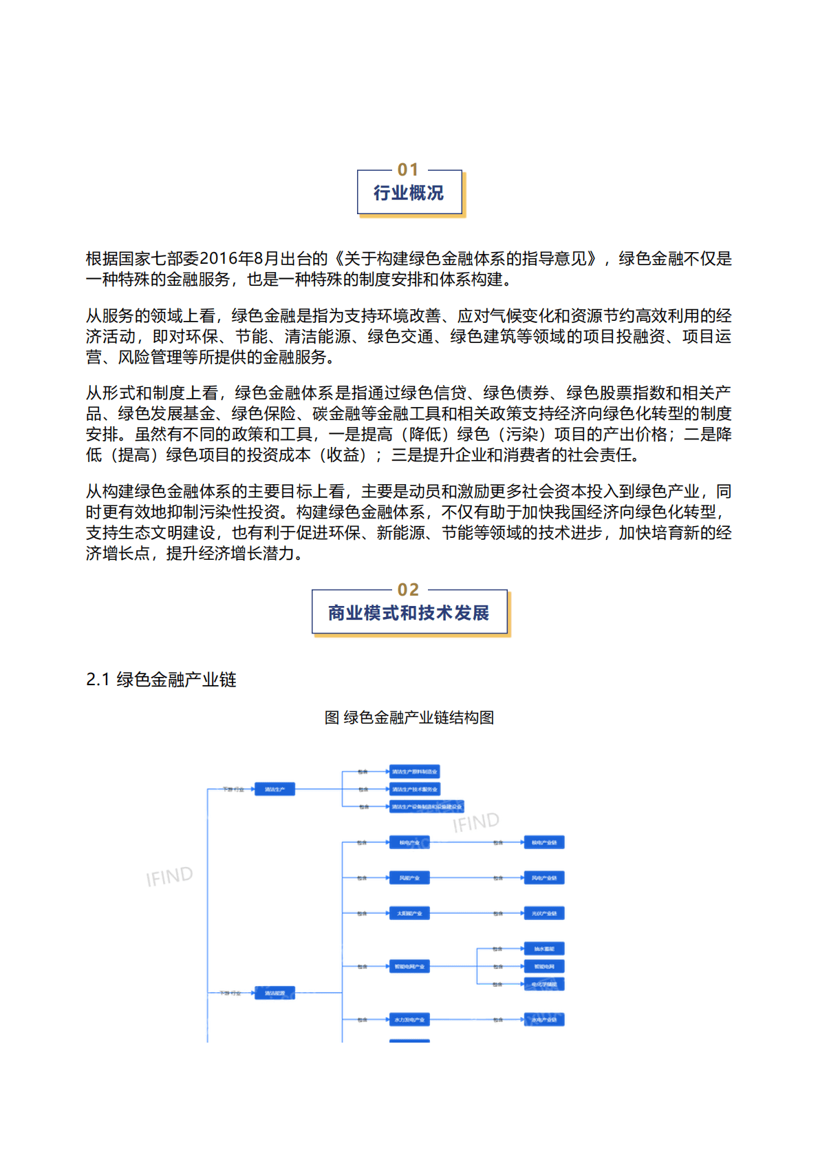 千际投行：2022年绿色金融行业研究报告 第1页