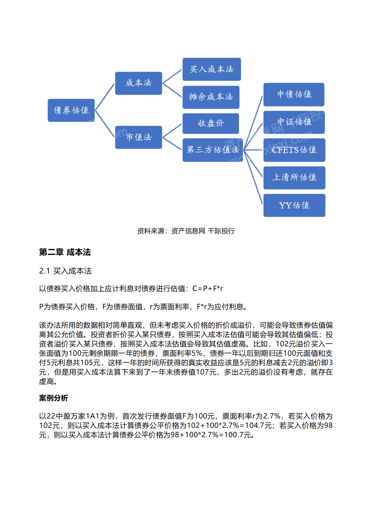 千际投行：2022年债券估值工具和方法 第2页