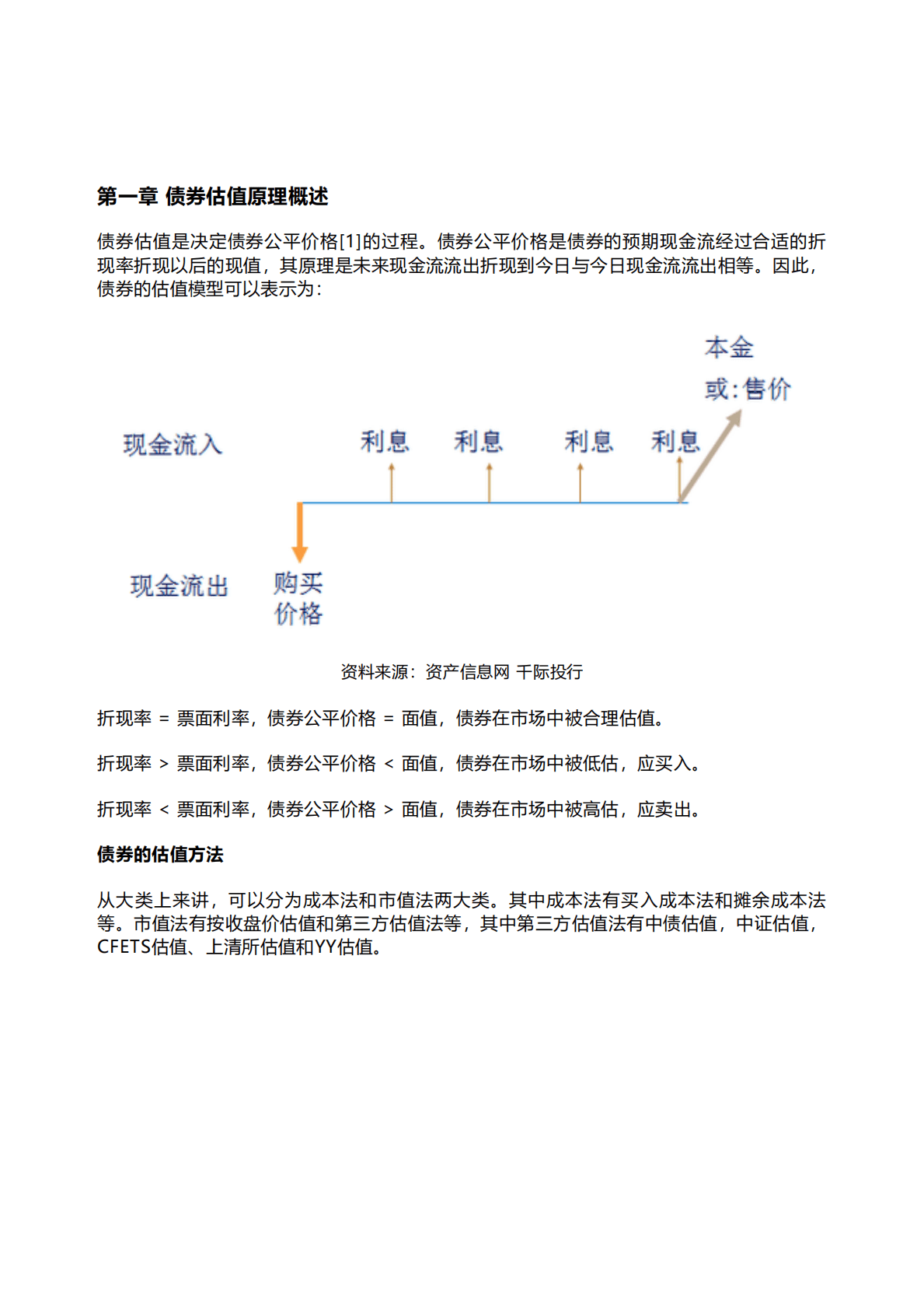 千际投行：2022年债券估值工具和方法 第1页