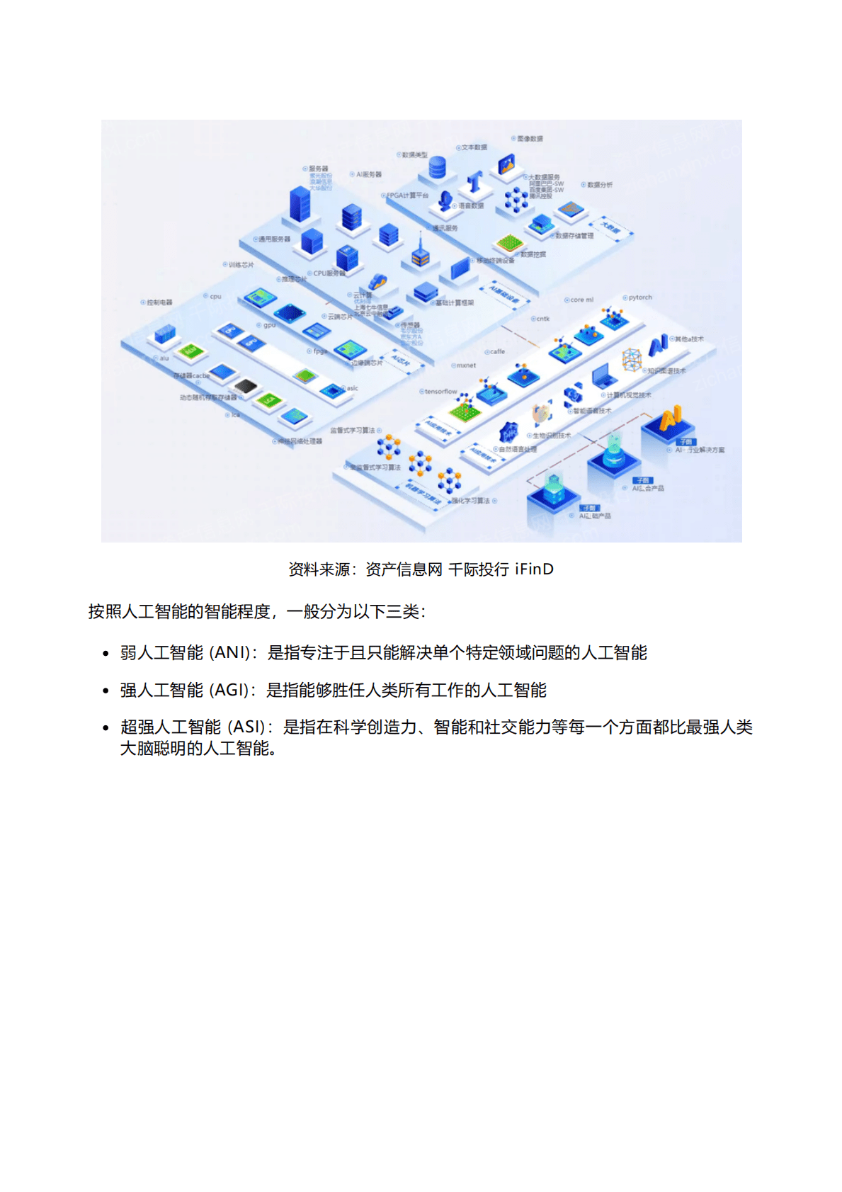 千际投行：2022年人工智能行业研究报告 第2页
