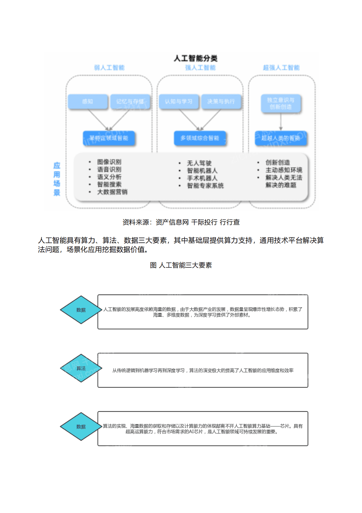 千际投行：2022年人工智能行业研究报告 第3页