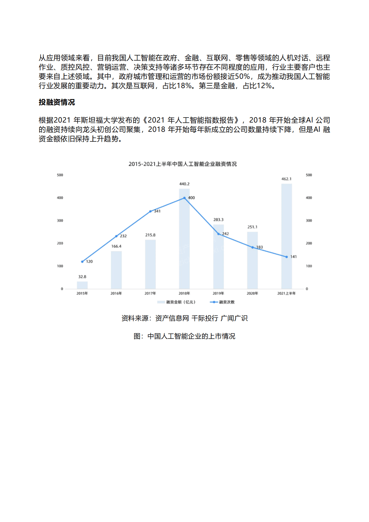 千际投行：2022年人工智能行业研究报告 第6页