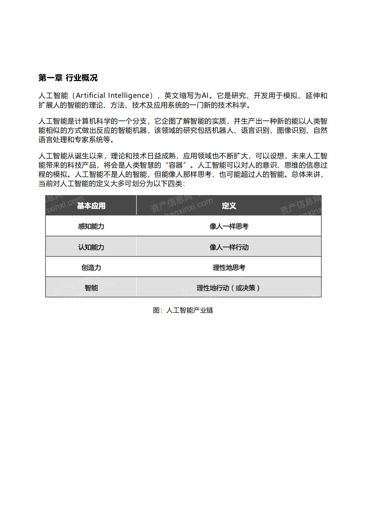 千际投行：2022年人工智能行业研究报告 第1页