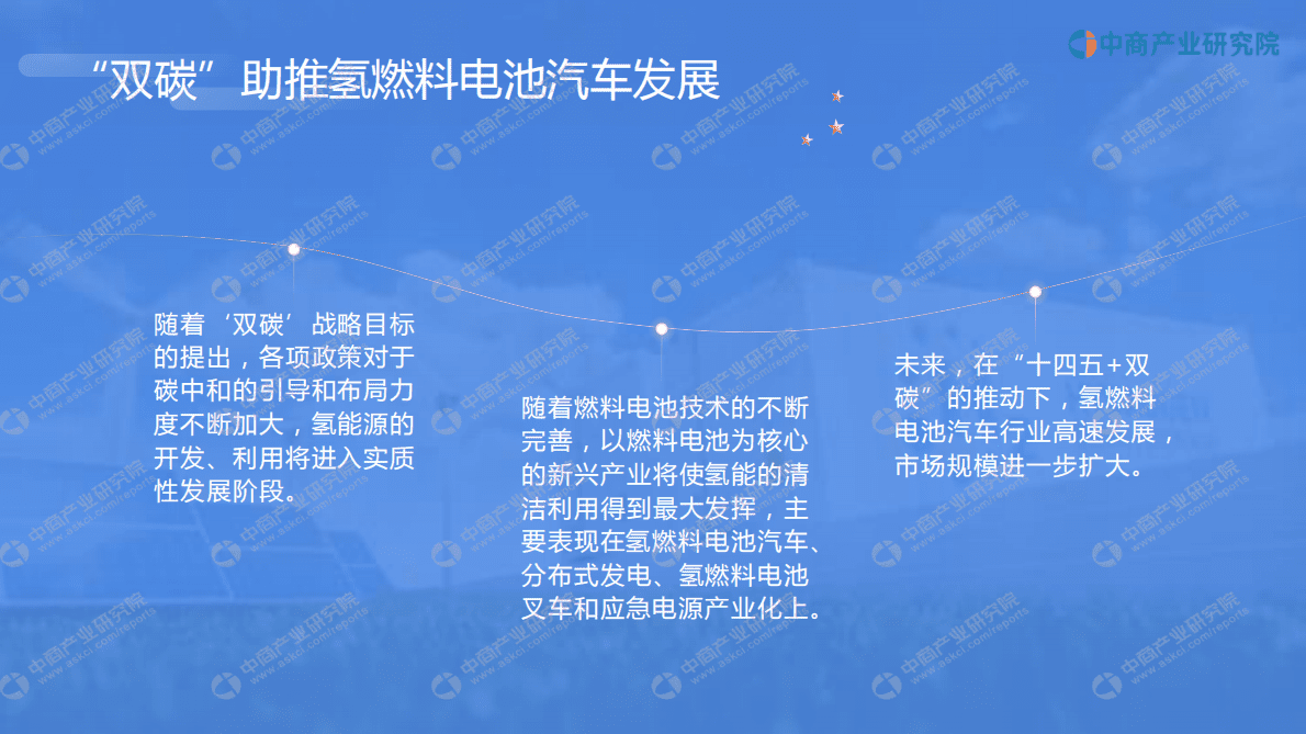 中商产业研究院：2023年中国氢燃料电池汽车行业市场前景及投资研究报告（简版） 第7页