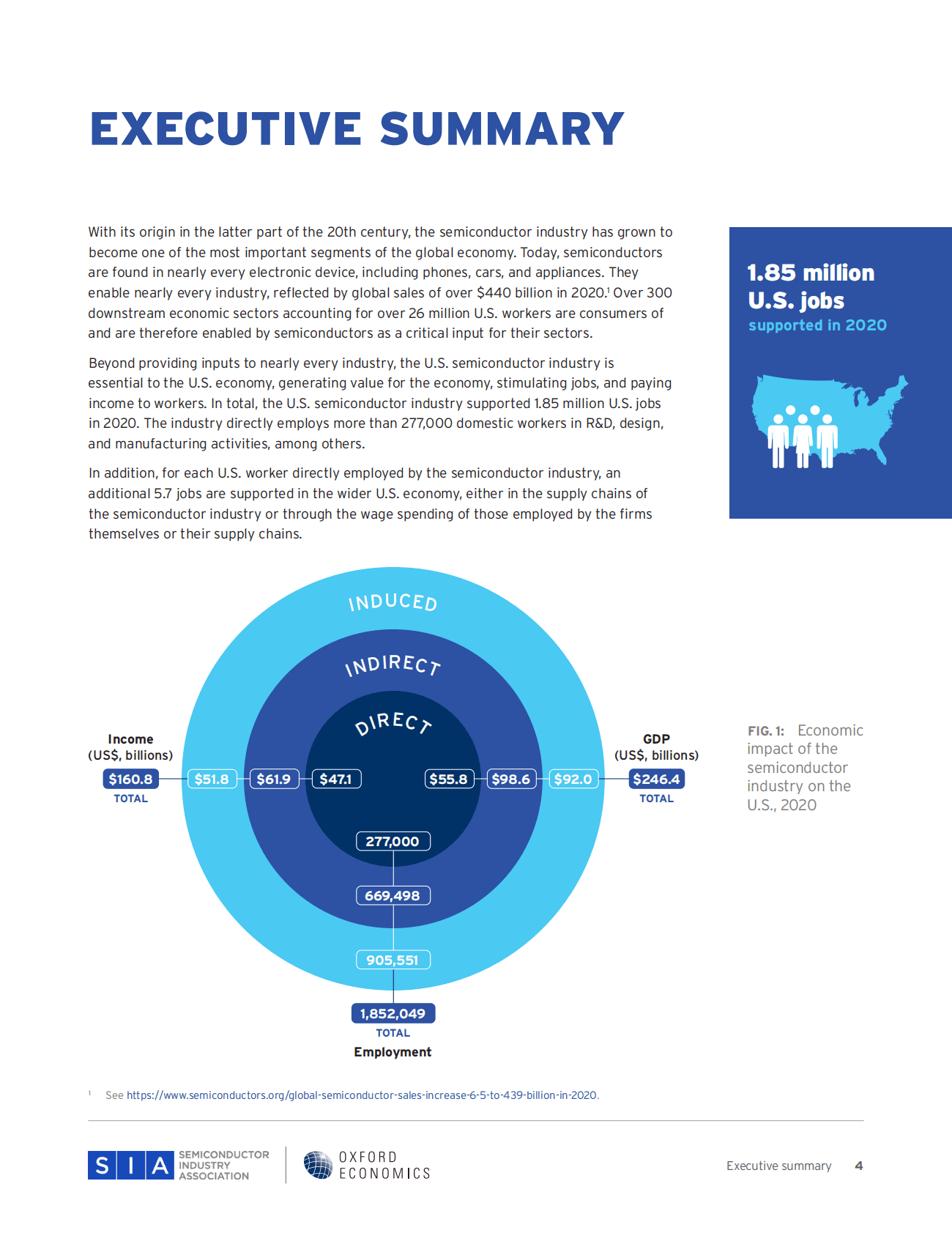 SIA：2022年美国半导体行业劳动力报告【英文版】 第4页