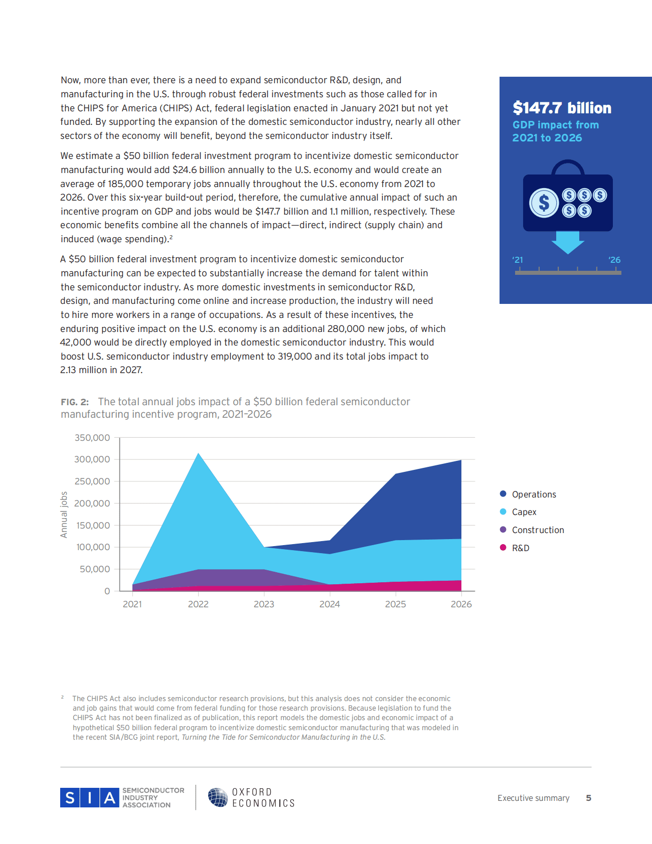 SIA：2022年美国半导体行业劳动力报告【英文版】 第5页