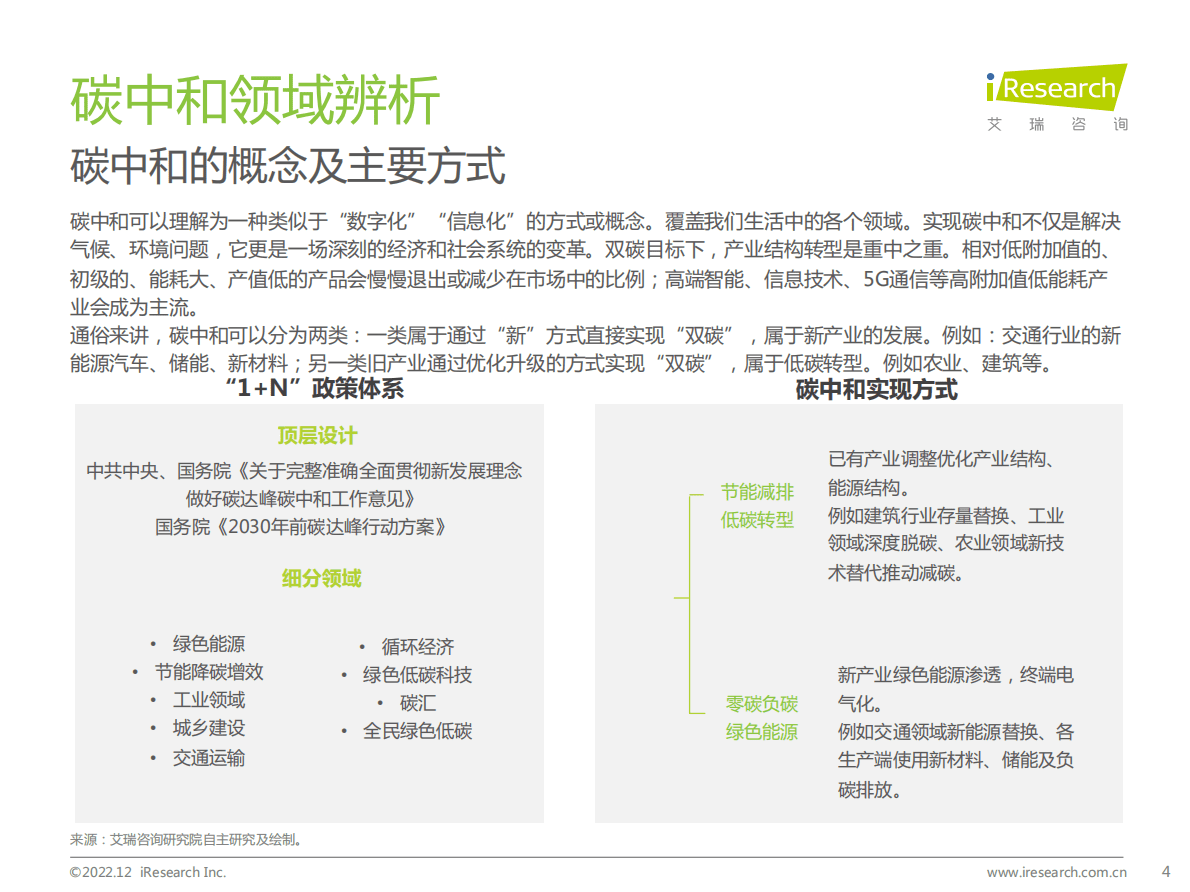 艾瑞咨询：2022年碳中和领域研究及锂电制造市场研究报告 第4页