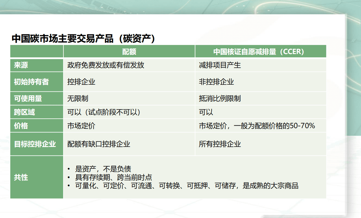 北京环境交易所：企业碳资产管理案例分享 第4页