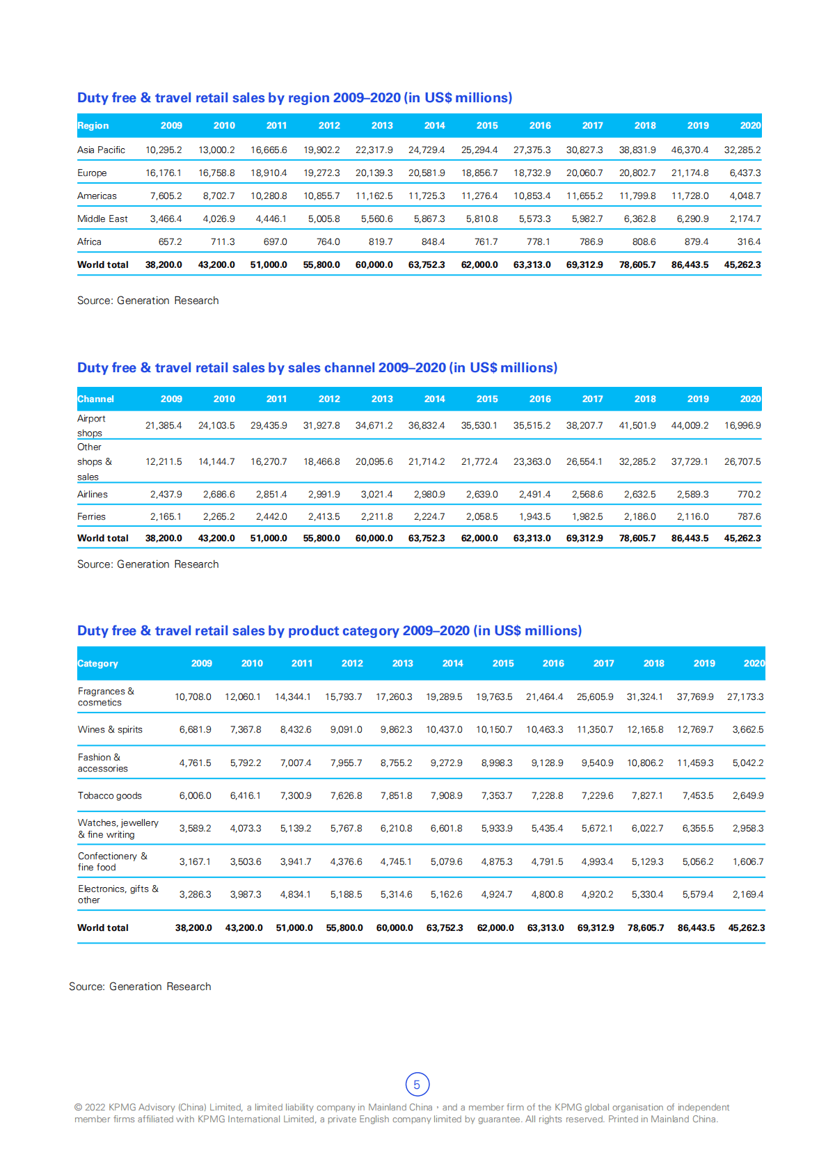 毕马威：2022年海南旅游零售市场白皮书【英文版】 第6页
