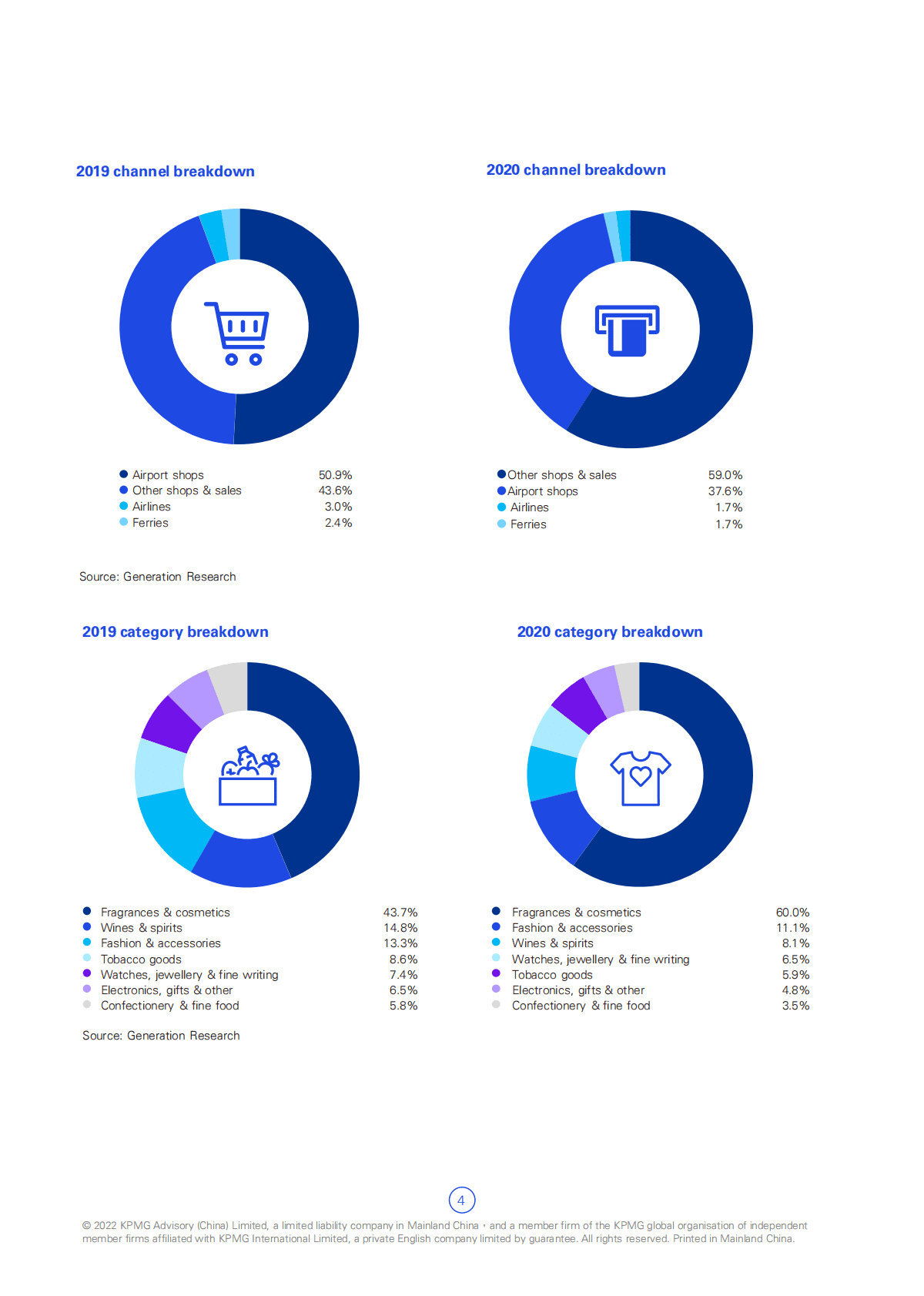 毕马威：2022年海南旅游零售市场白皮书【英文版】 第5页