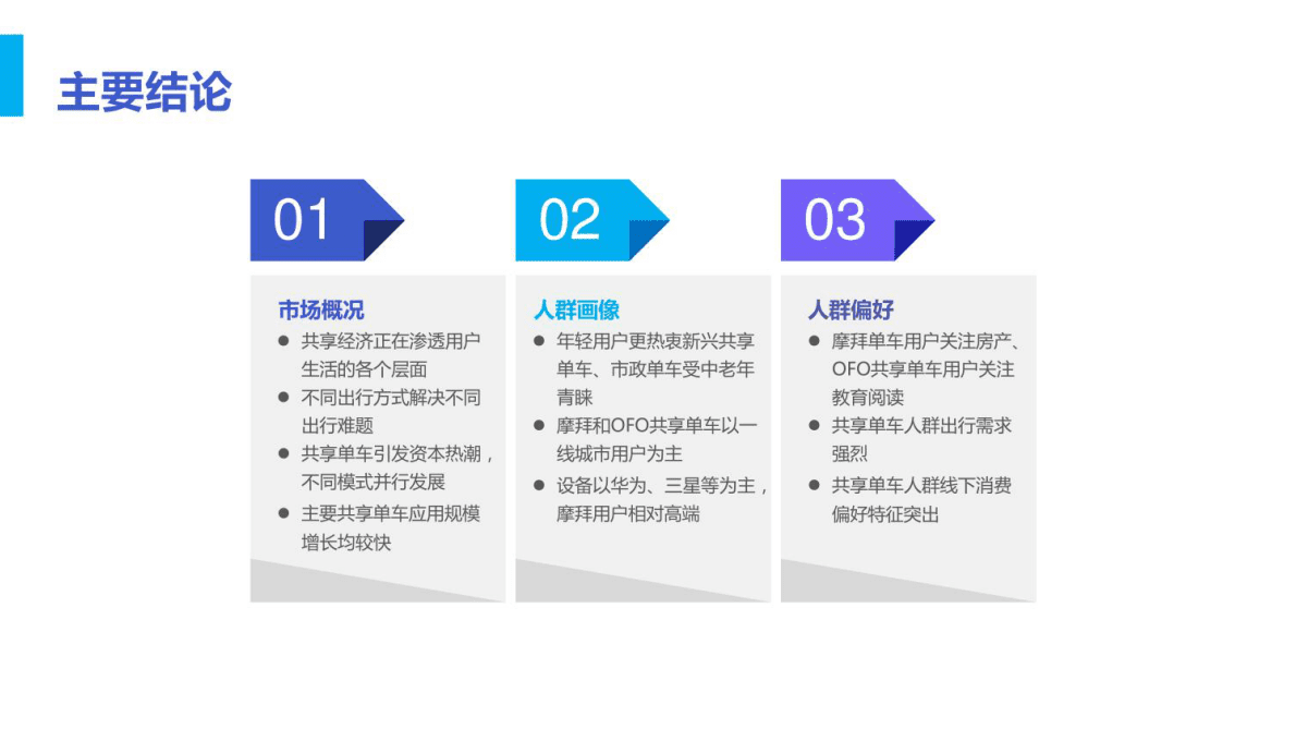 共享单车人群分析报告 第3页