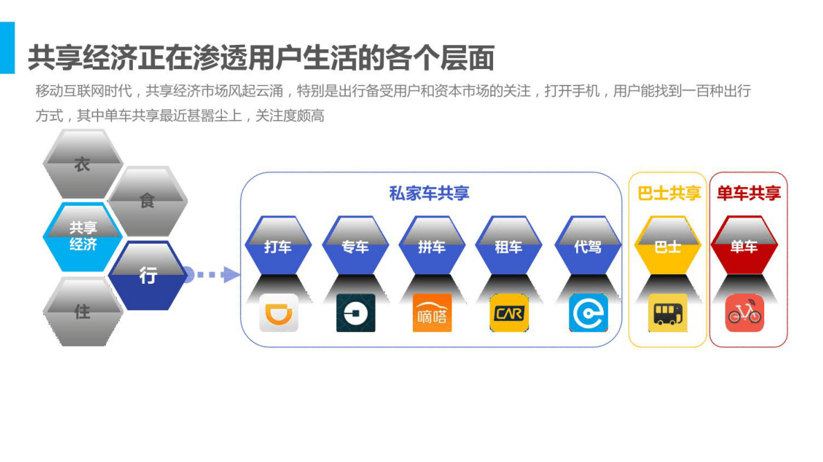 共享单车人群分析报告 第6页
