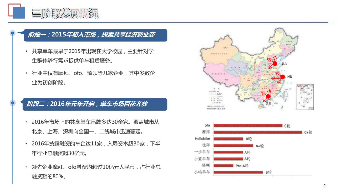 共享单车行业发展报告 第6页