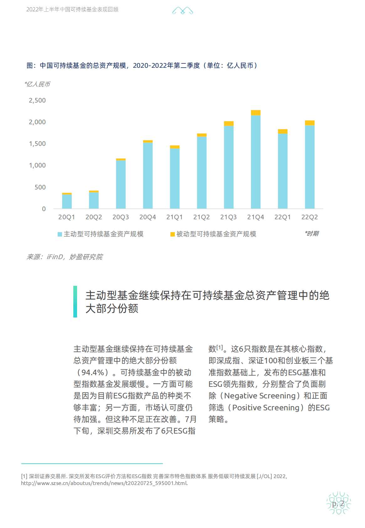 妙盈研究院：2022年上半年中国可持续基金表现回顾 第3页