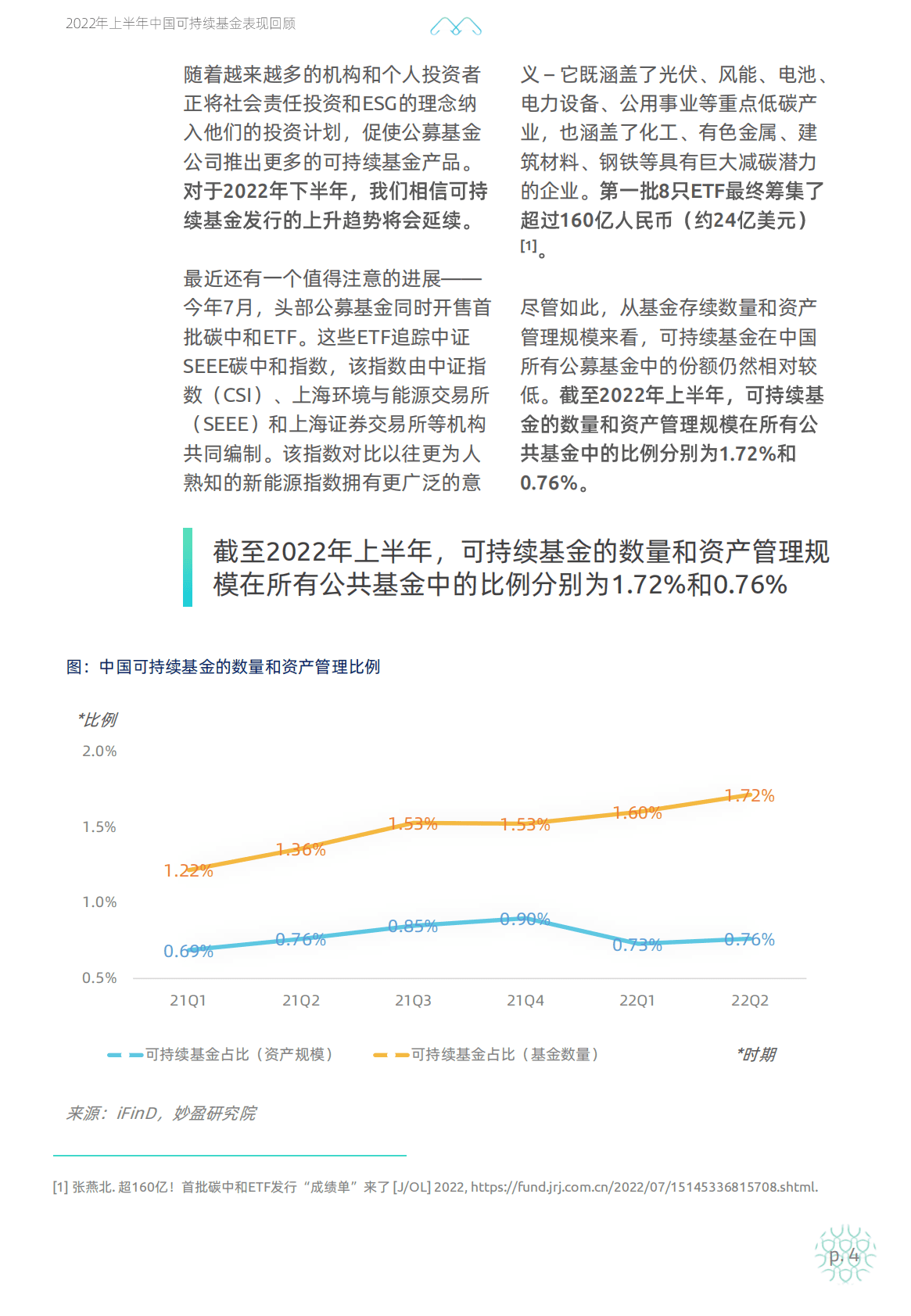 妙盈研究院：2022年上半年中国可持续基金表现回顾 第5页