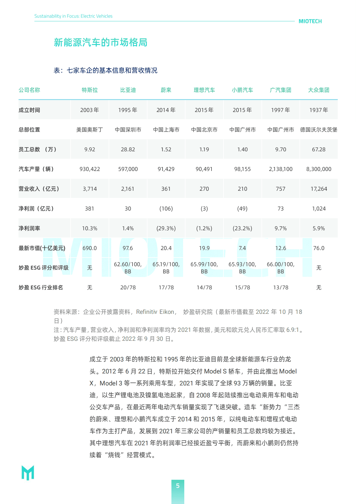 妙盈研究院：代表绿色的新能源车是否是名正言顺的ESG领导者？ 第5页
