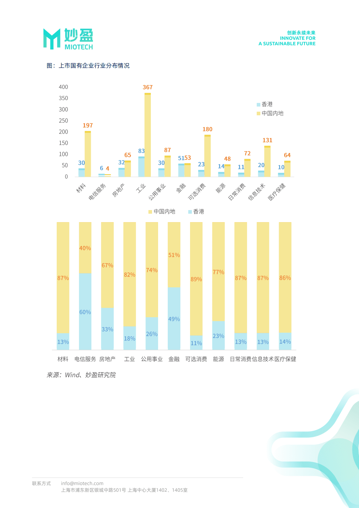 妙盈研究院：国企ESG之路任重道远 第2页