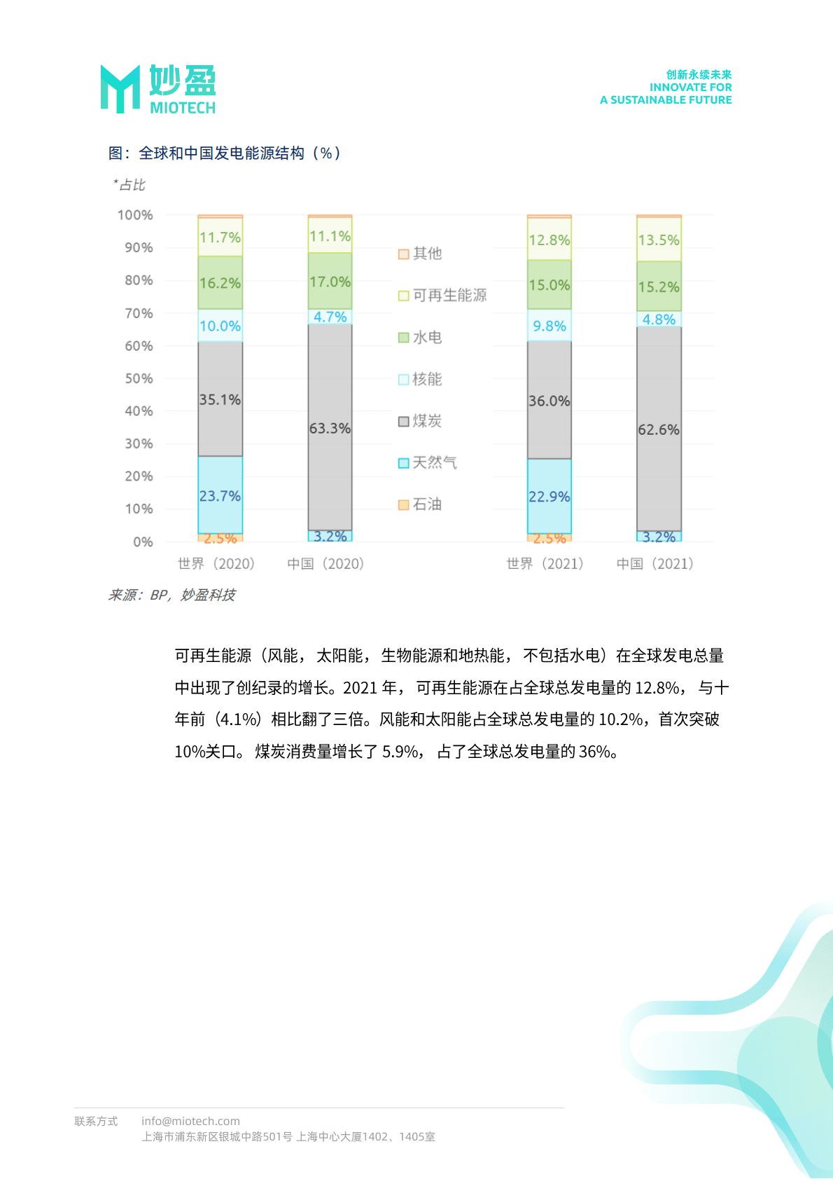 妙盈研究院：解读2021年BP世界能源统计 第6页