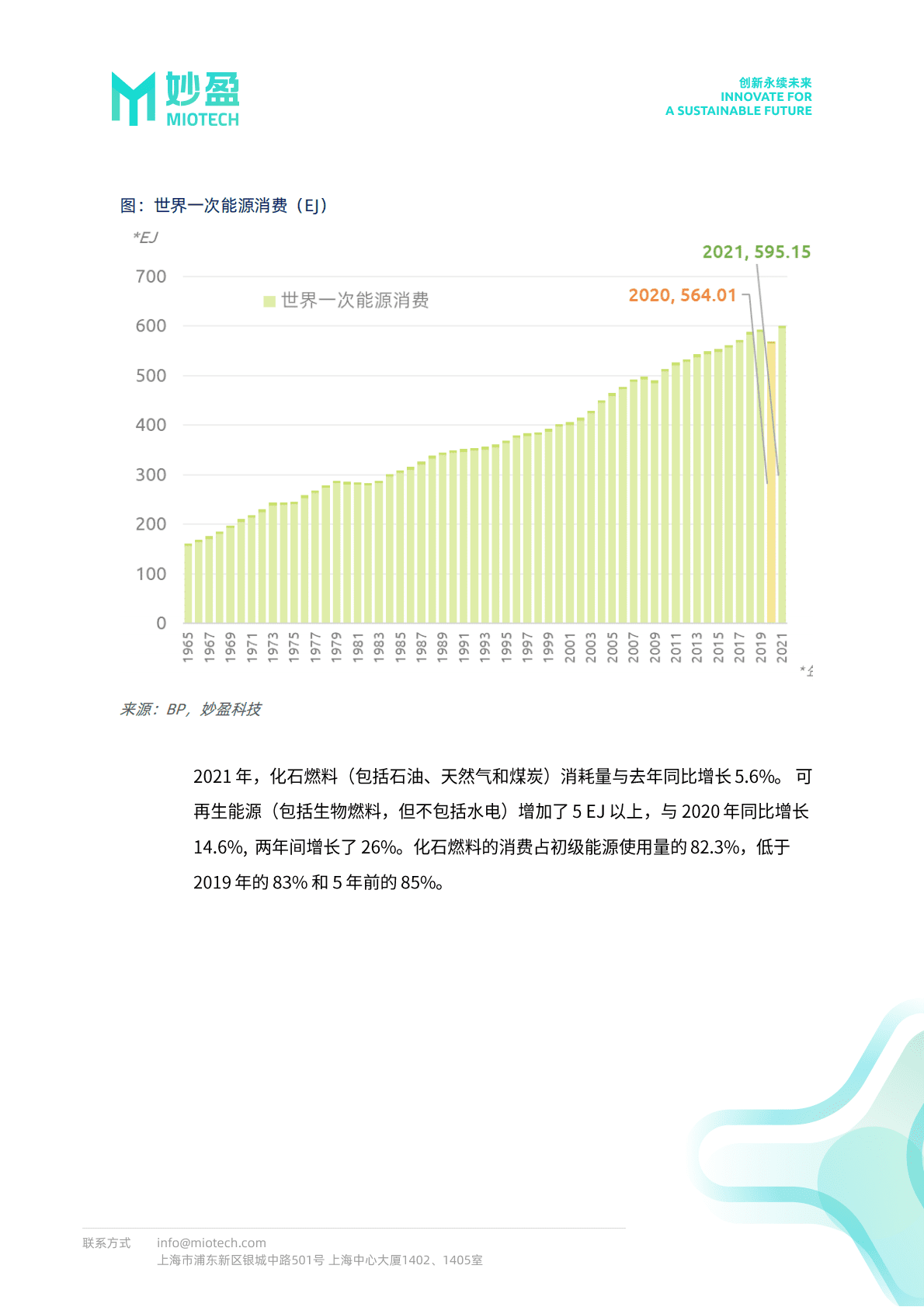 妙盈研究院：解读2021年BP世界能源统计 第2页