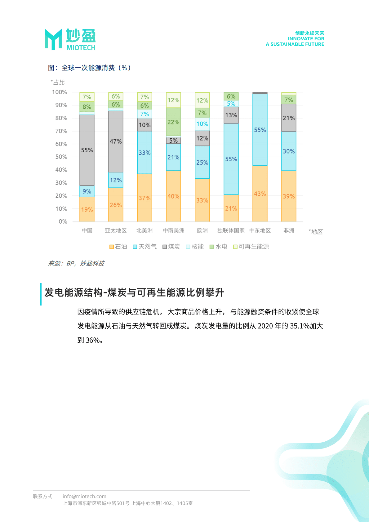 妙盈研究院：解读2021年BP世界能源统计 第5页