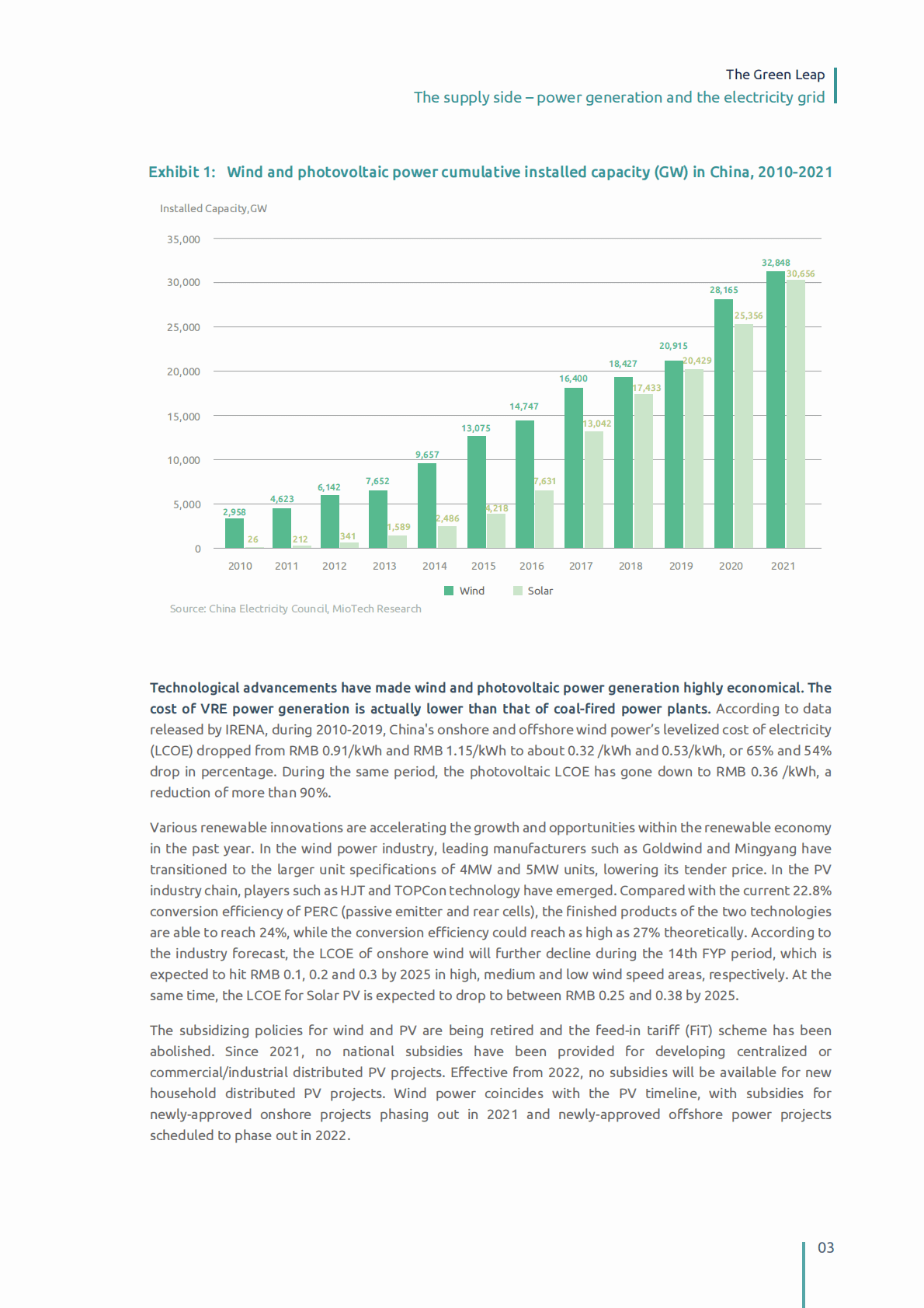 妙盈研究院：能源转型如何重塑中国经济，实现绿色跃进？【英文版】 第6页
