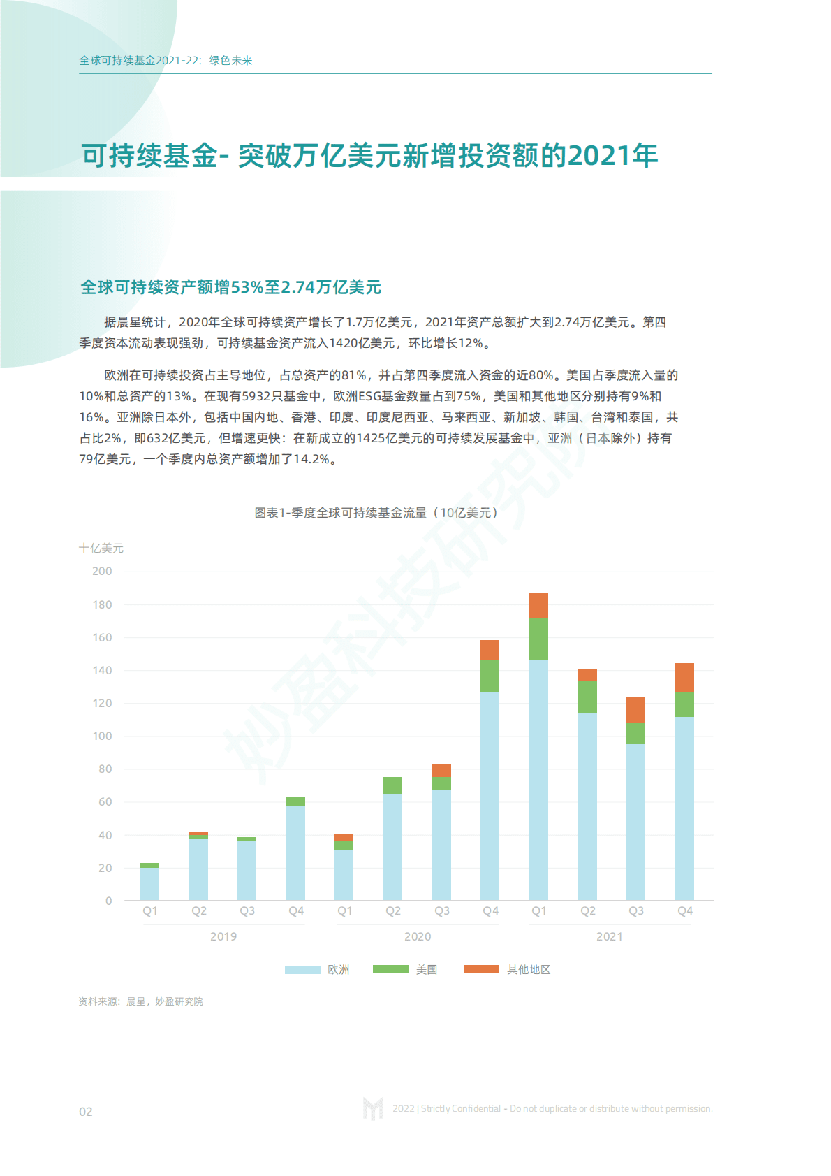 妙盈研究院：共创绿色未来——2021-22全球可持续基金发展进程 第4页
