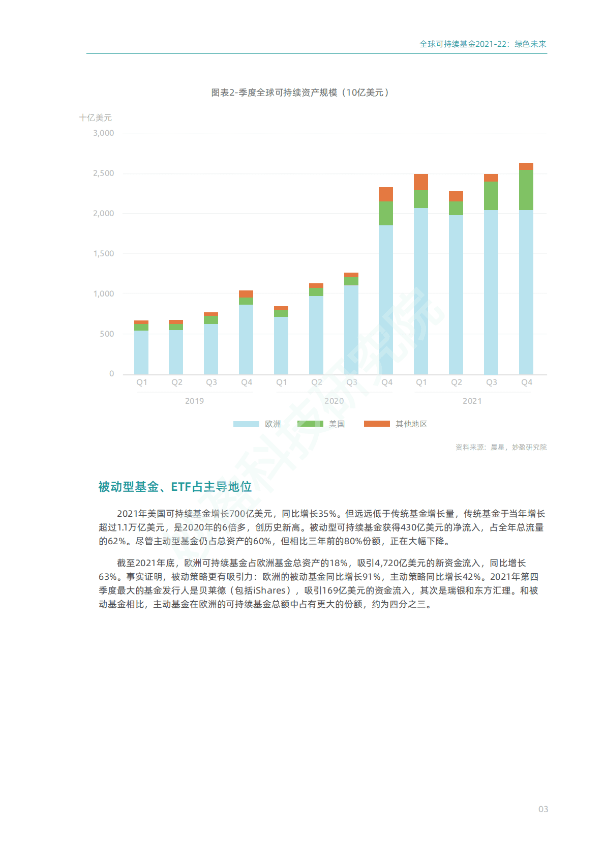 妙盈研究院：共创绿色未来——2021-22全球可持续基金发展进程 第5页
