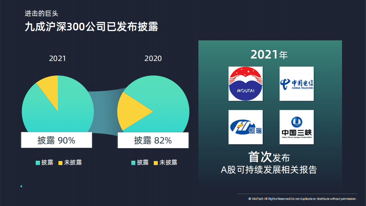 妙盈研究院：A股上市公司可持续发展披露：2021年简况 第6页