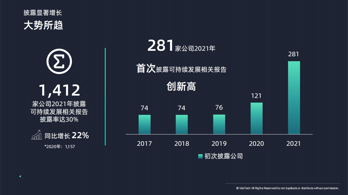 妙盈研究院：A股上市公司可持续发展披露：2021年简况 第4页