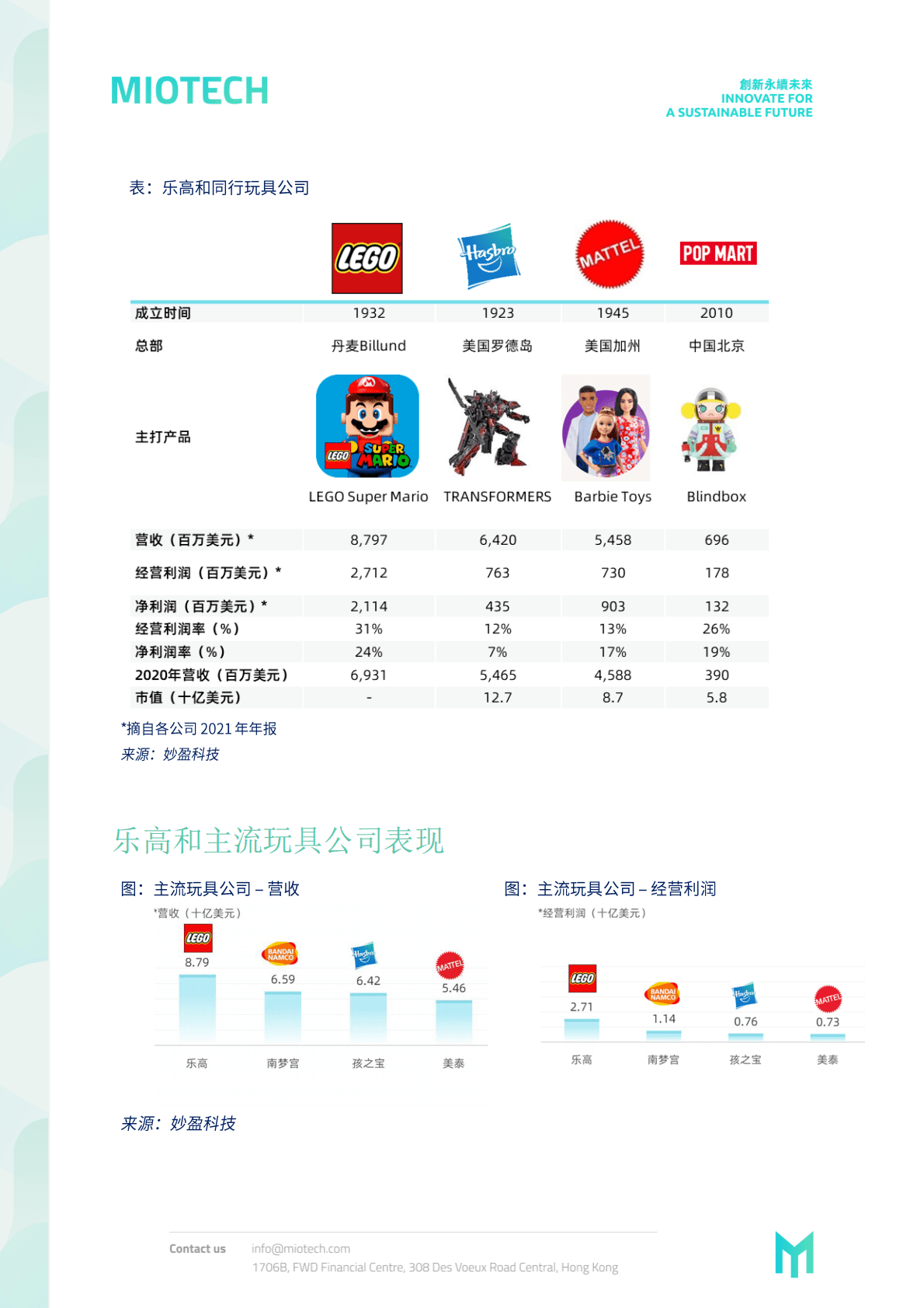 妙盈研究院：玩具遇上可持续，「乐高」们的应对法则【英文版】 第5页