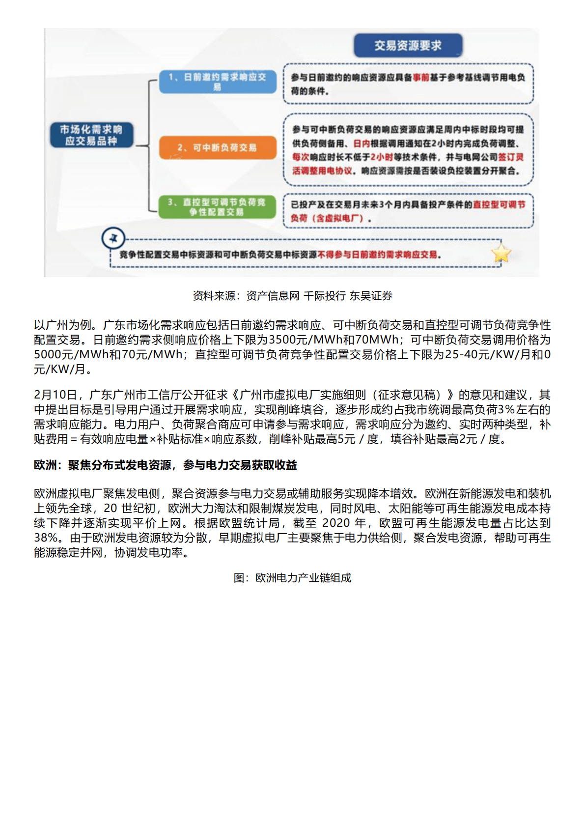千际投行：2022年虚拟电厂行业研究报告 第5页