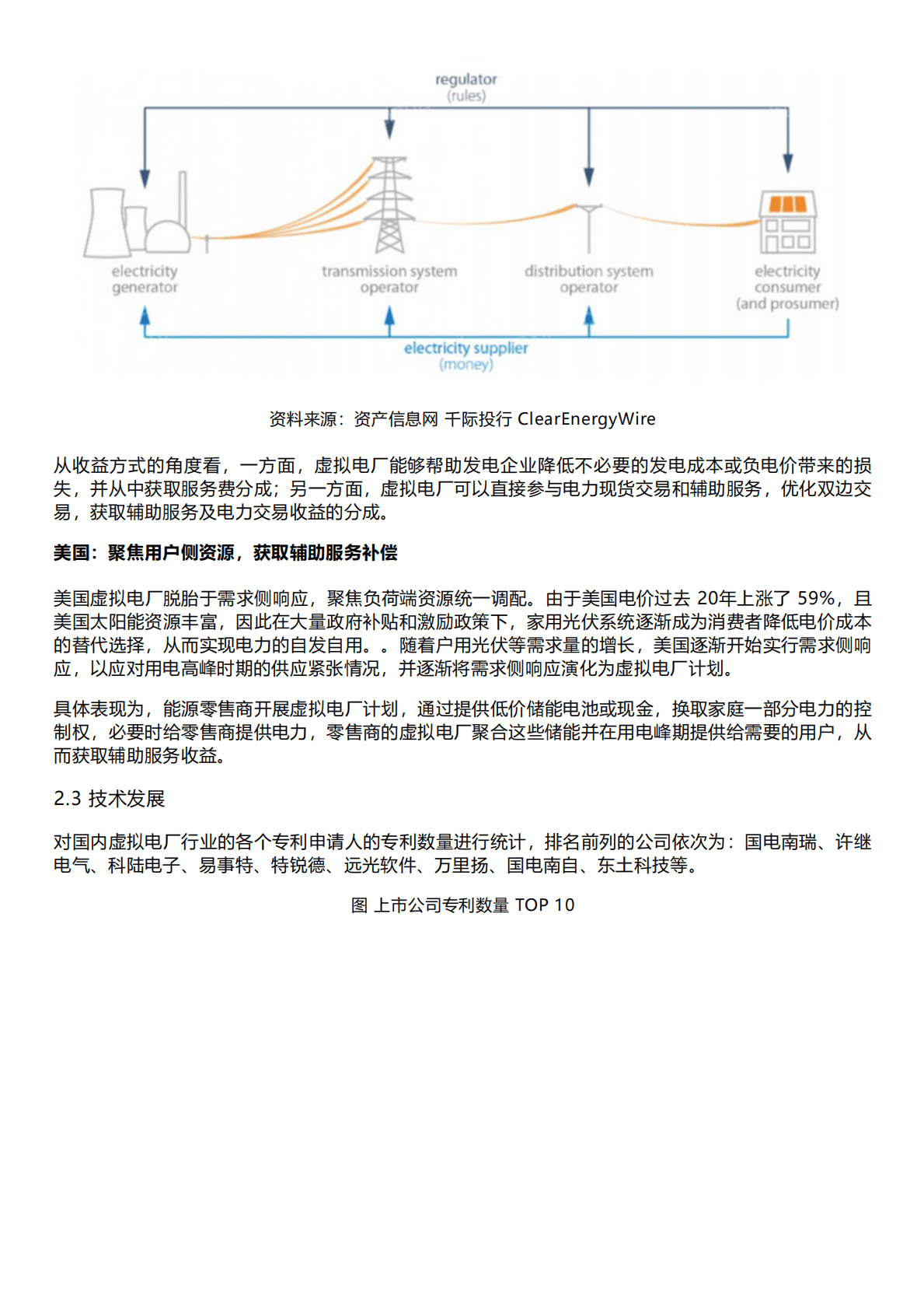 千际投行：2022年虚拟电厂行业研究报告 第6页