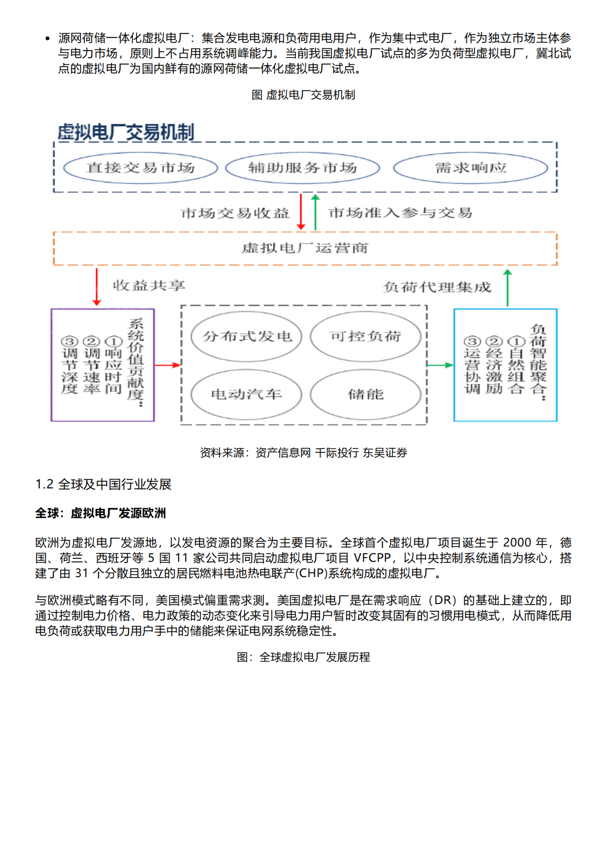 千际投行：2022年虚拟电厂行业研究报告 第2页