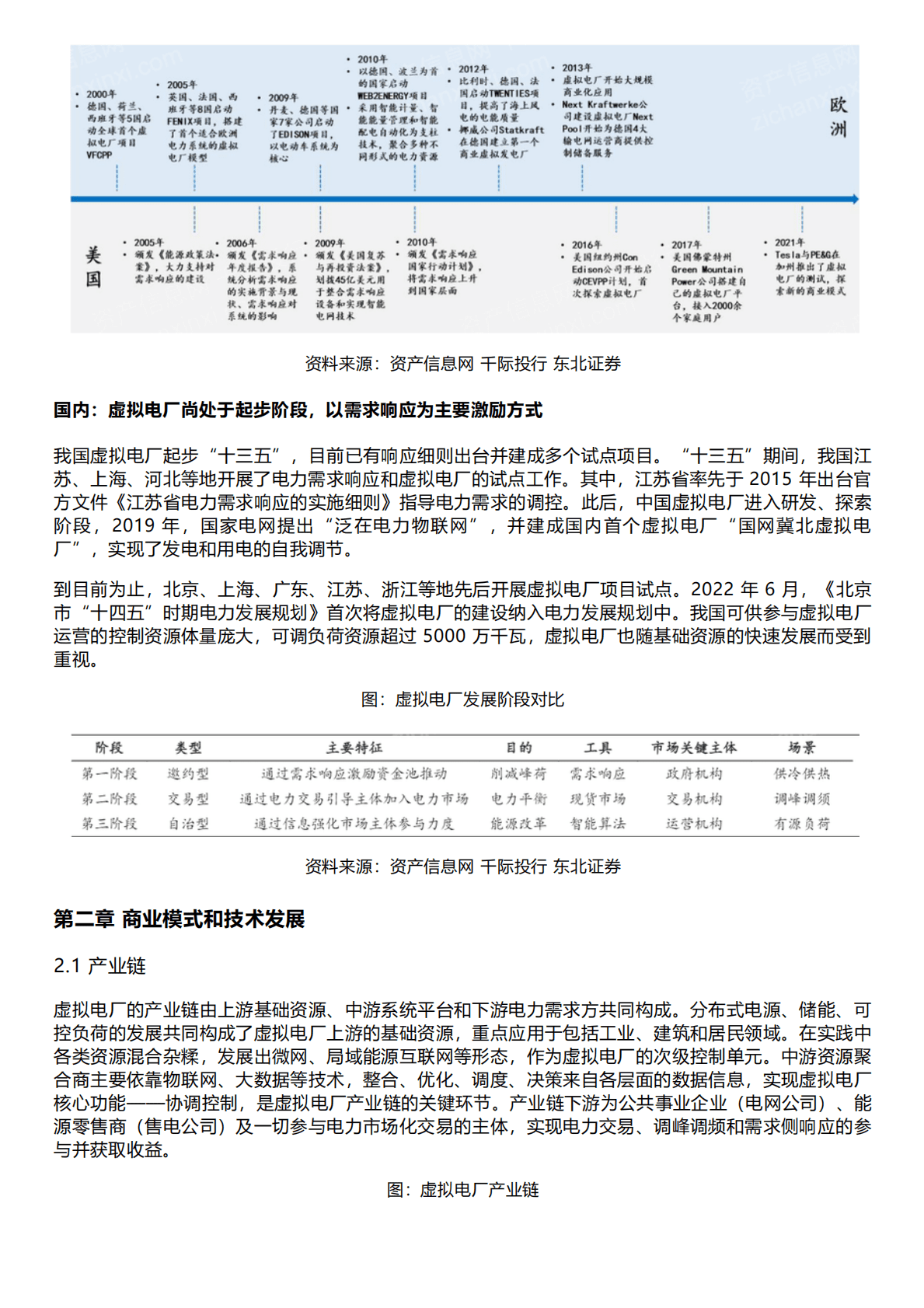 千际投行：2022年虚拟电厂行业研究报告 第3页