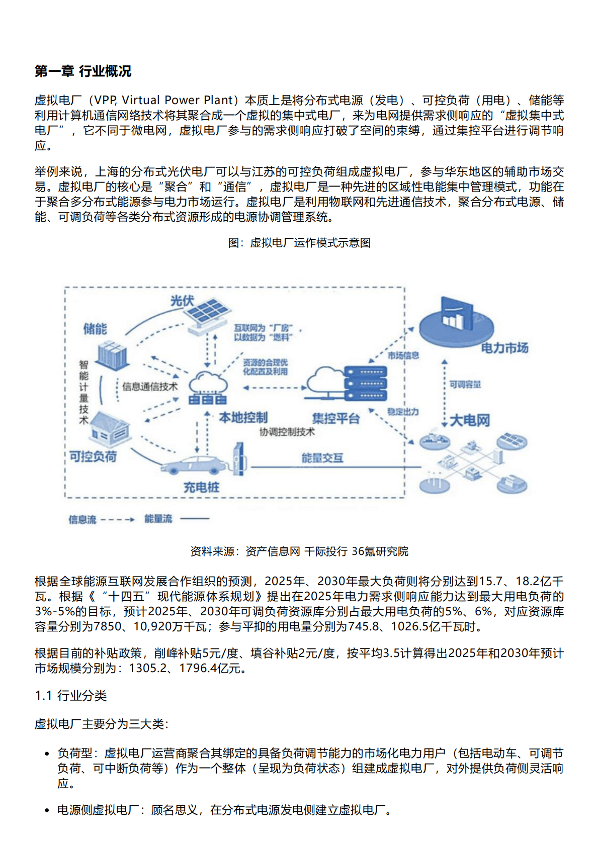 千际投行：2022年虚拟电厂行业研究报告 第1页