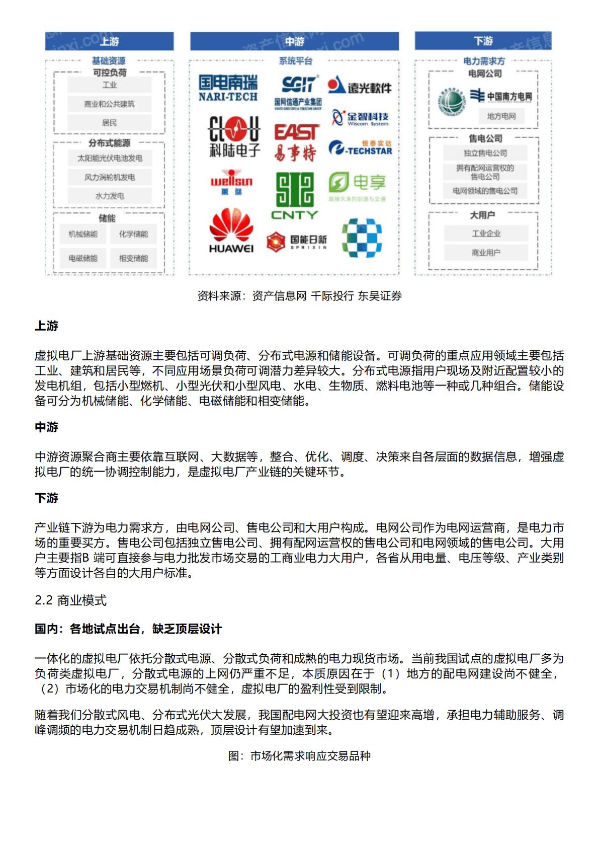 千际投行：2022年虚拟电厂行业研究报告 第4页