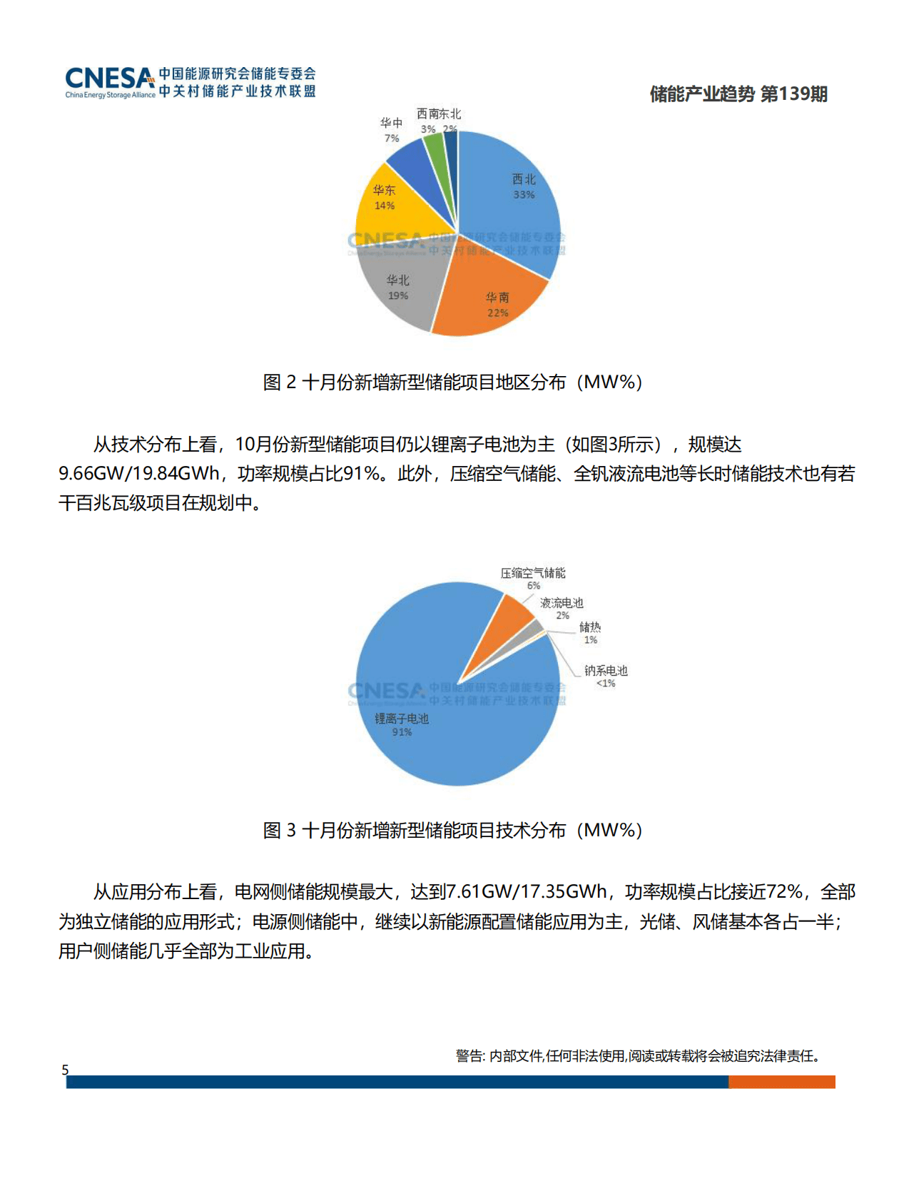 上海环境能源交易所：《储能产业趋势》2022年10月 第5页