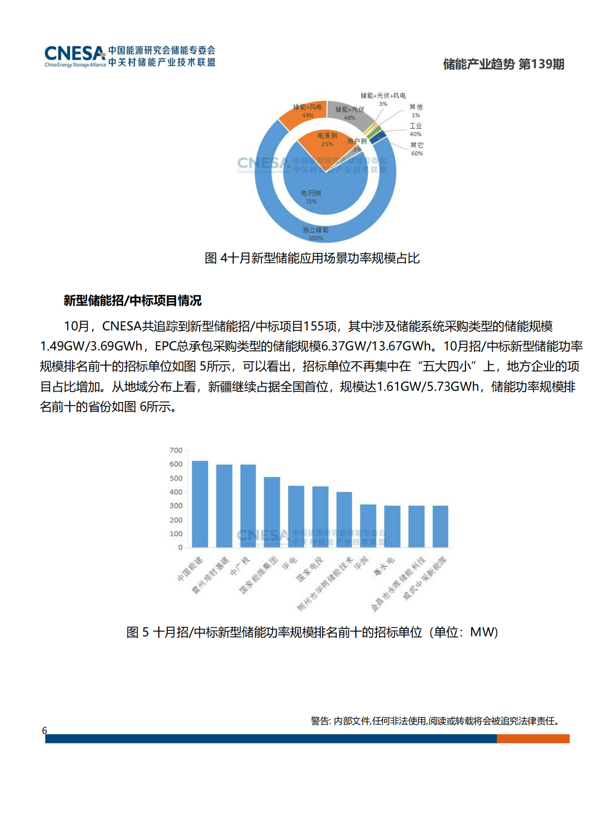 上海环境能源交易所：《储能产业趋势》2022年10月 第6页