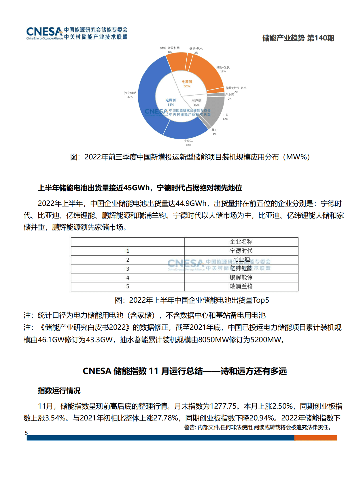 上海环境能源交易所：《储能产业趋势》2022年11月 第5页