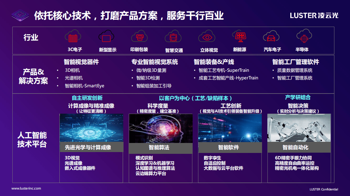 推动工业人工智能高速发展-工业质检AI平台F.Brain——凌云光技术股份有限公司 唐永亮博士 第5页