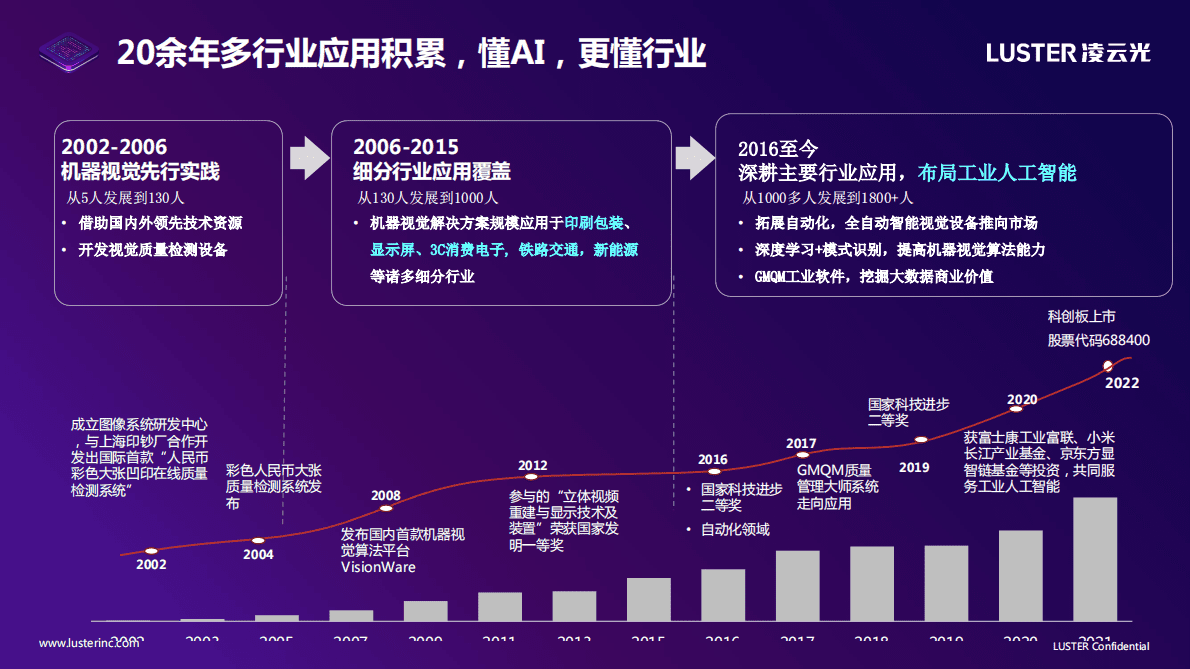推动工业人工智能高速发展-工业质检AI平台F.Brain——凌云光技术股份有限公司 唐永亮博士 第4页