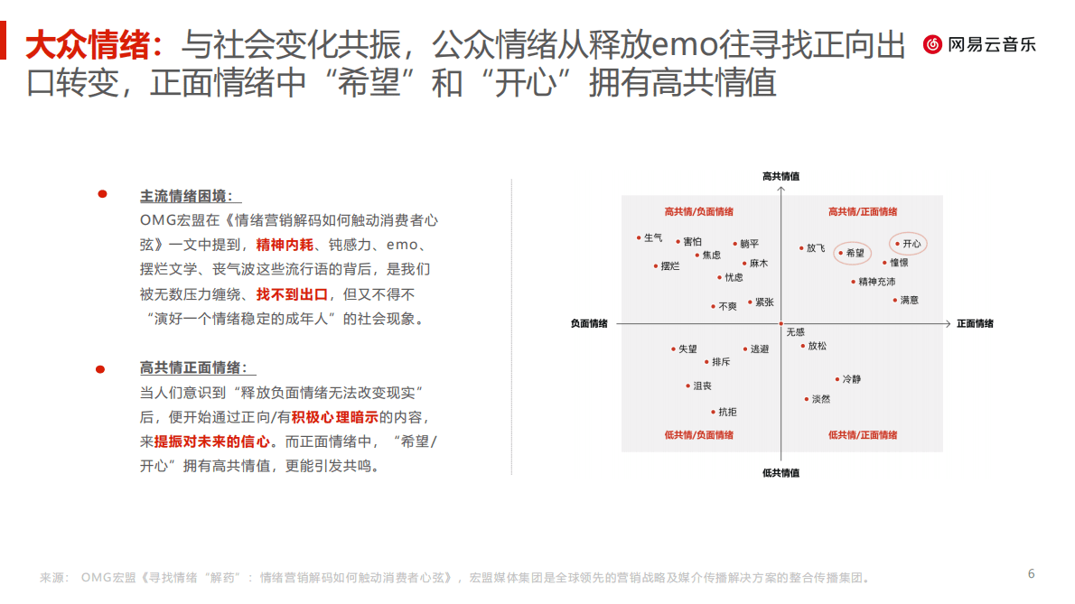 网易：网易云音乐乐评报告（2022） 第6页
