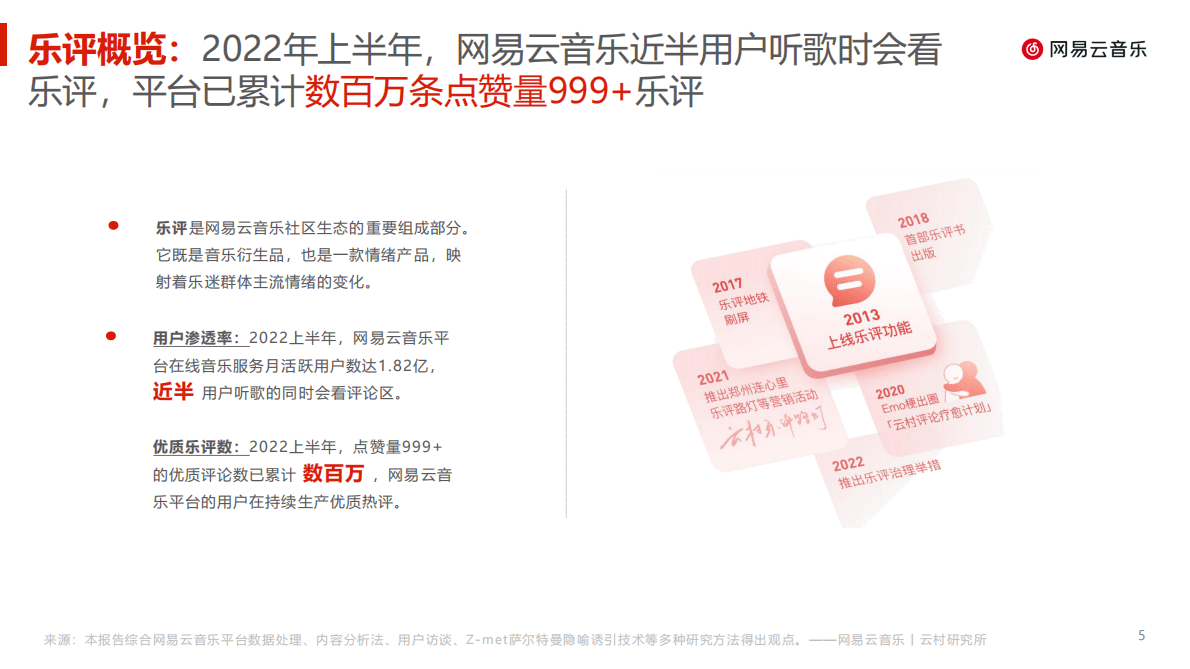 网易：网易云音乐乐评报告（2022） 第5页