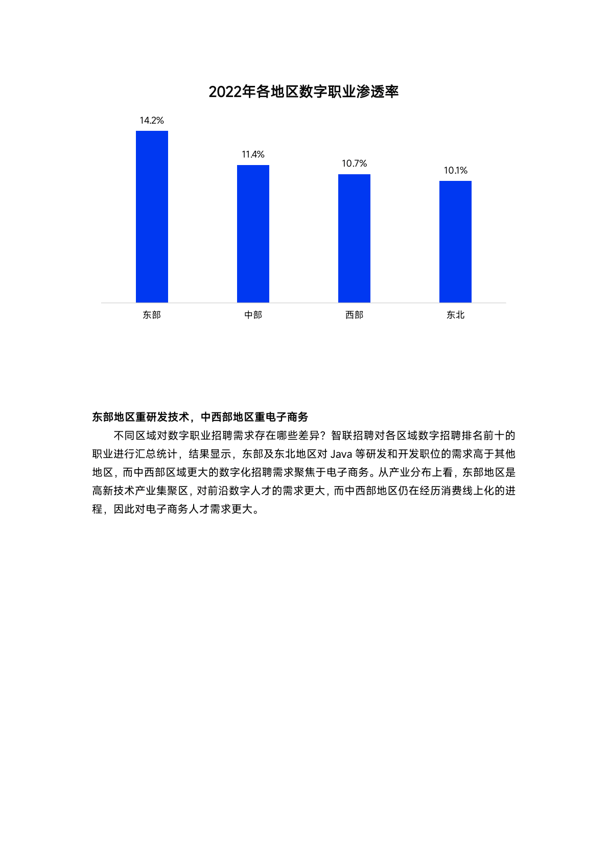 智联招聘：中国数字劳动力供需演变研究报告 第6页