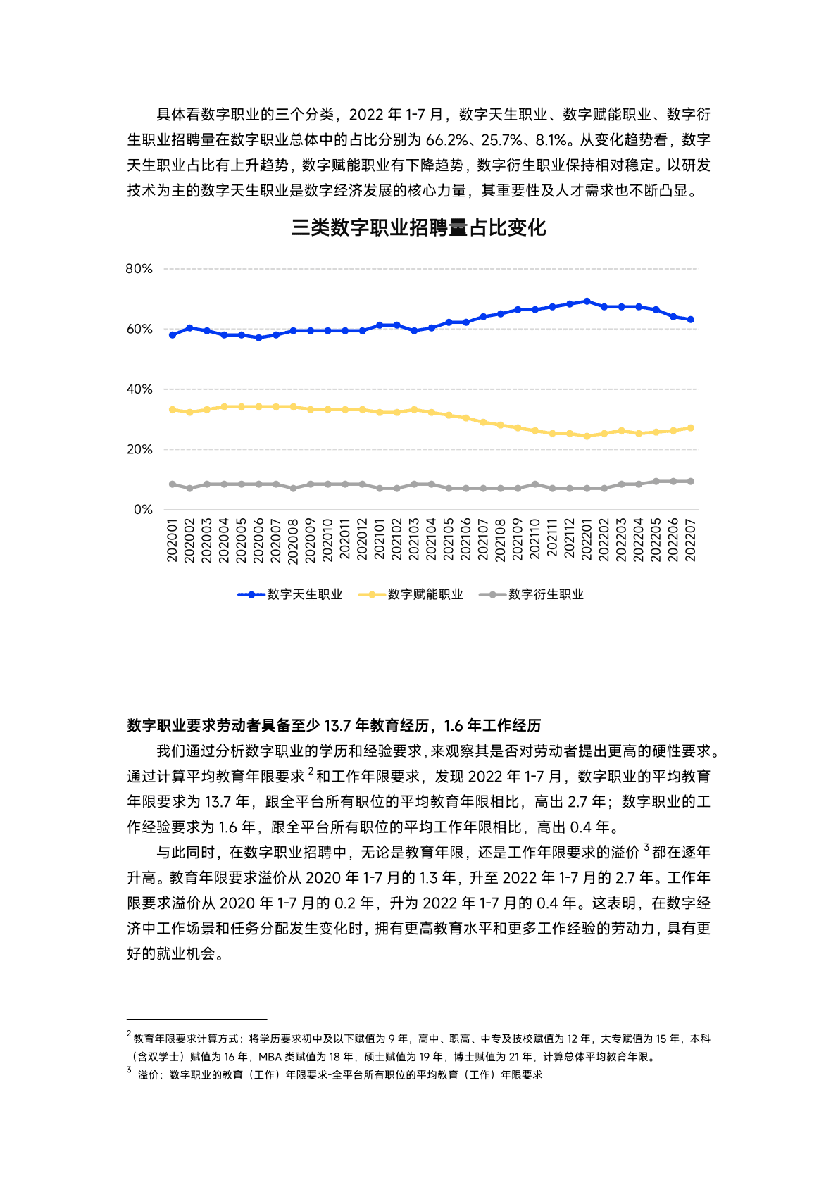 智联招聘：中国数字劳动力供需演变研究报告 第3页