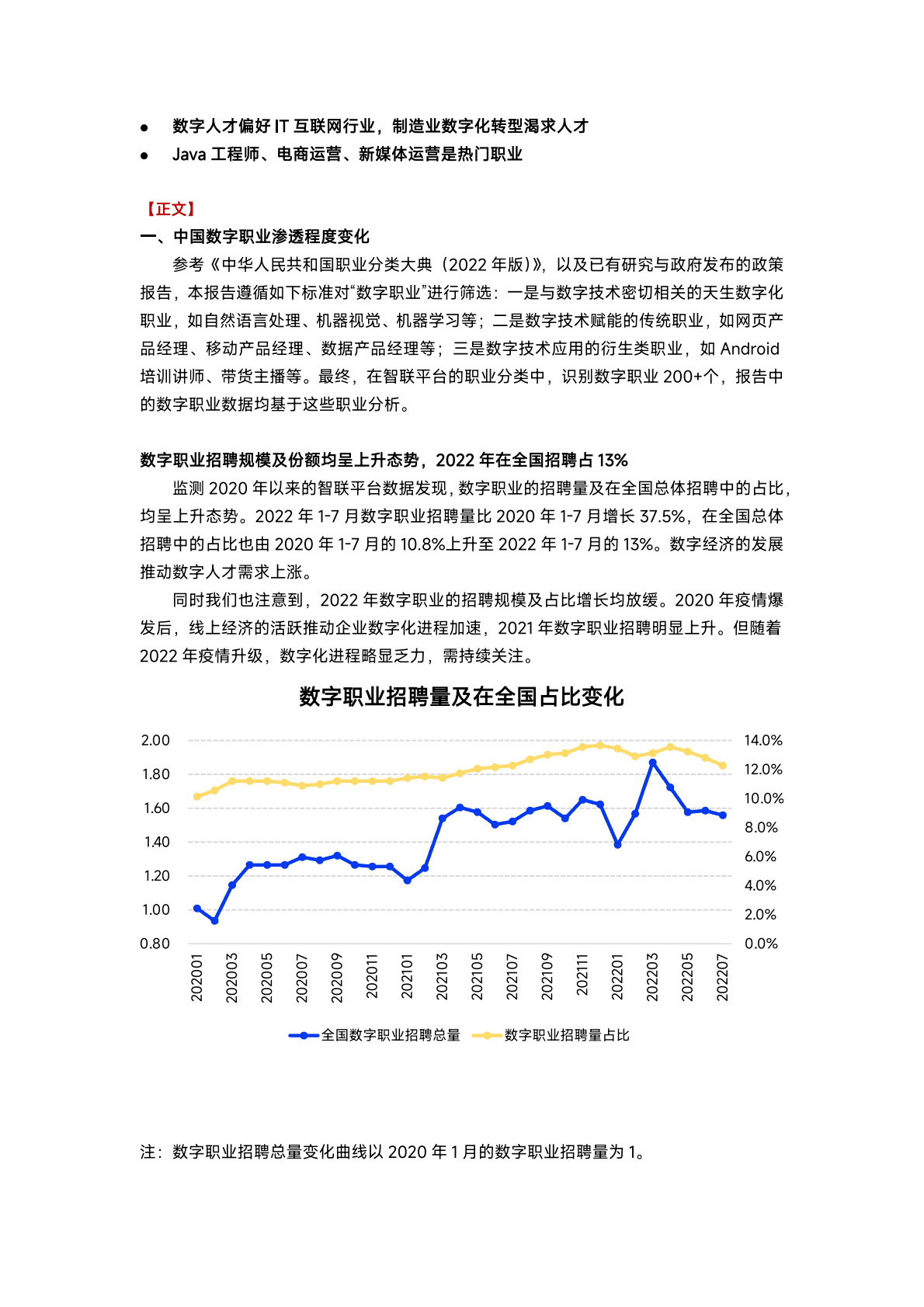 智联招聘：中国数字劳动力供需演变研究报告 第2页