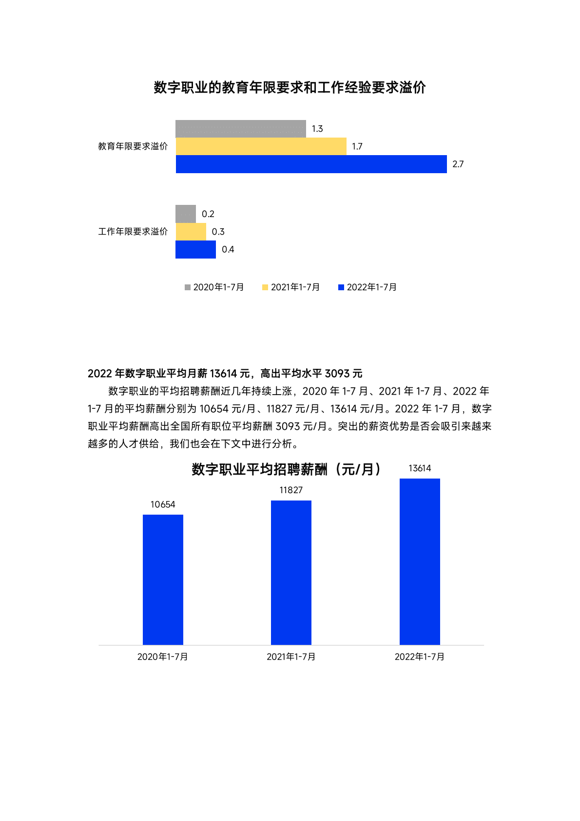 智联招聘：中国数字劳动力供需演变研究报告 第4页