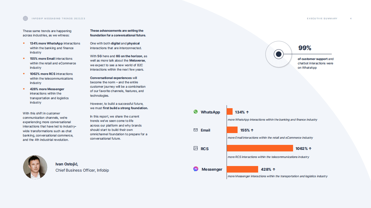 Infobip：2022年通信趋势报告【英文版】 第4页