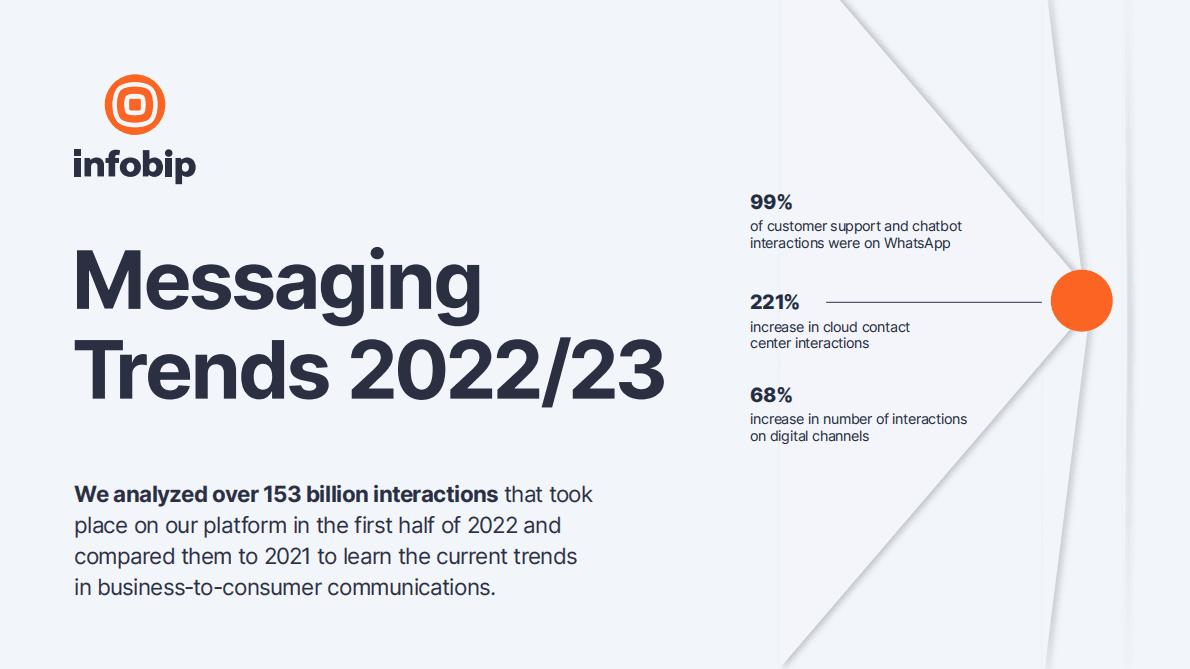 Infobip：2022年通信趋势报告【英文版】 第1页