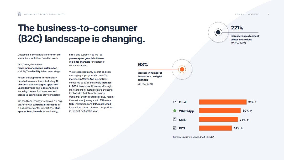 Infobip：2022年通信趋势报告【英文版】 第3页